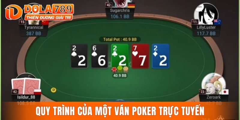 Quy trình của một ván poker trực tuyến